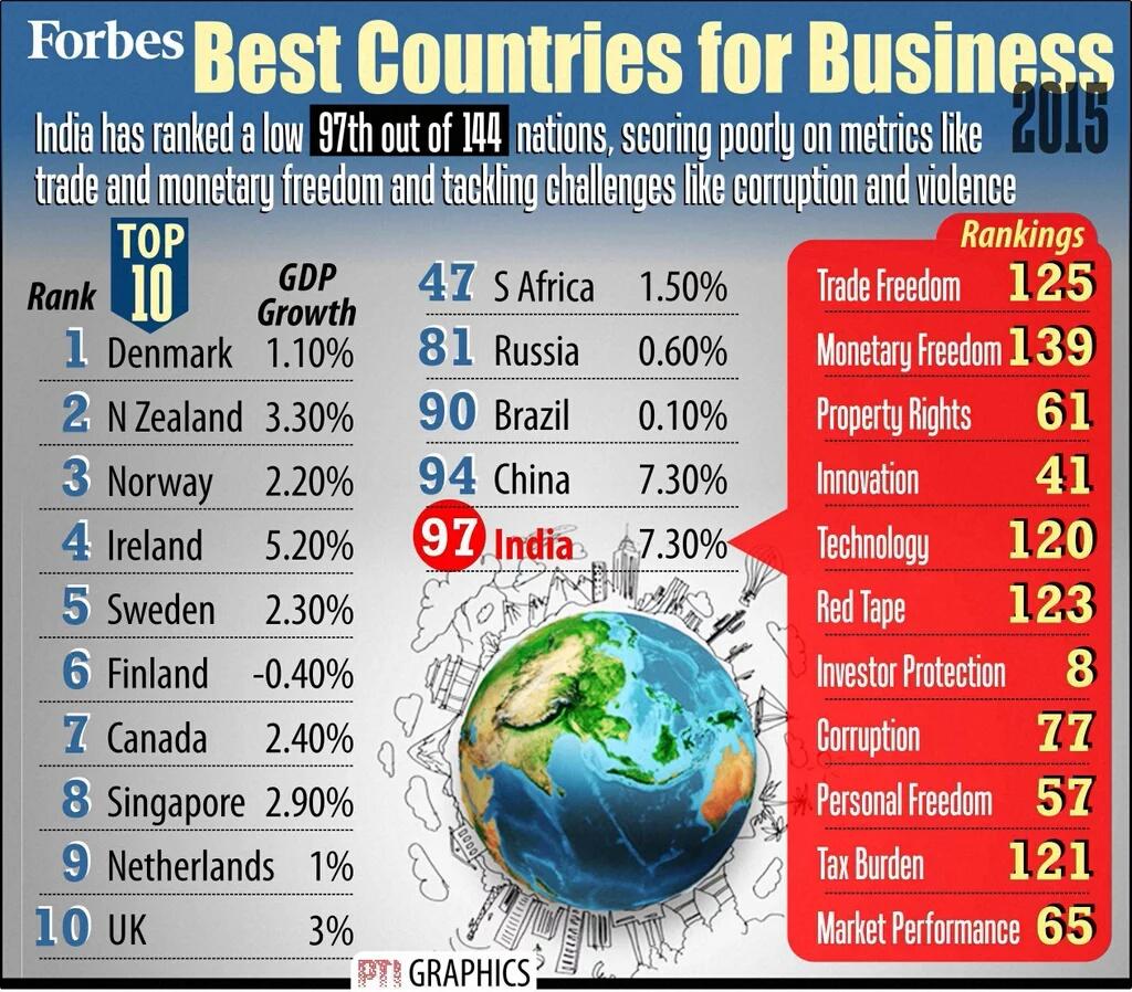 Some Known Incorrect Statements About Business Ready  thumbnail
