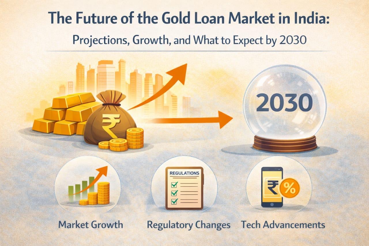 The Future of the Gold Loan Market in India: Projections, Growth, and ...